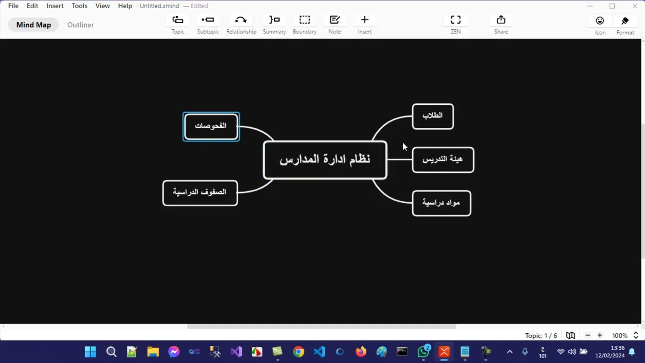 دورة ادارة المدارس الجديدة الدرس الاول تحليل النظام