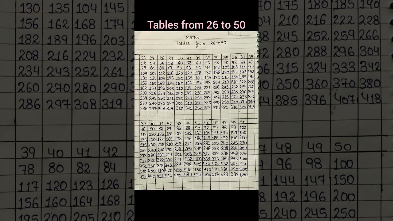 table from 26 to 50 #study #education #table #maths
