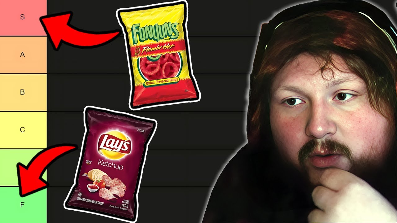 CaseOh's Chip Tier List