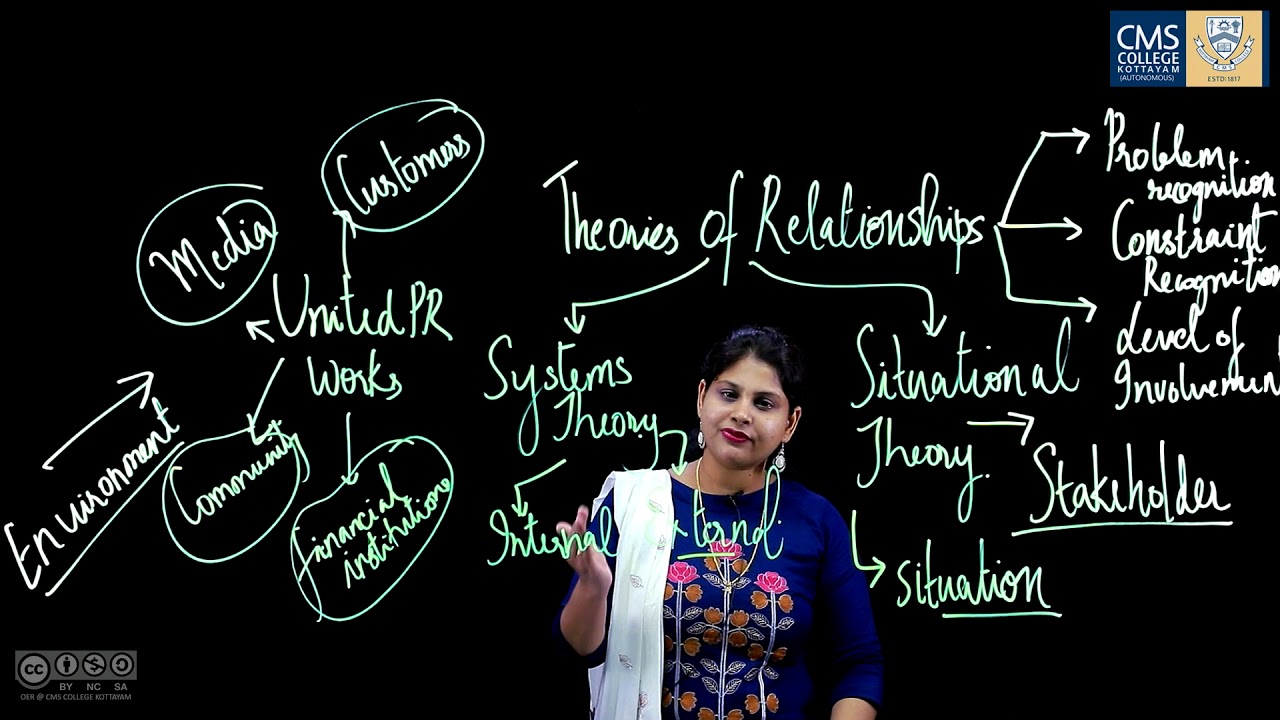 Theories of Public Relations |  Aswathi Mary Varghese | Department of Communicative English