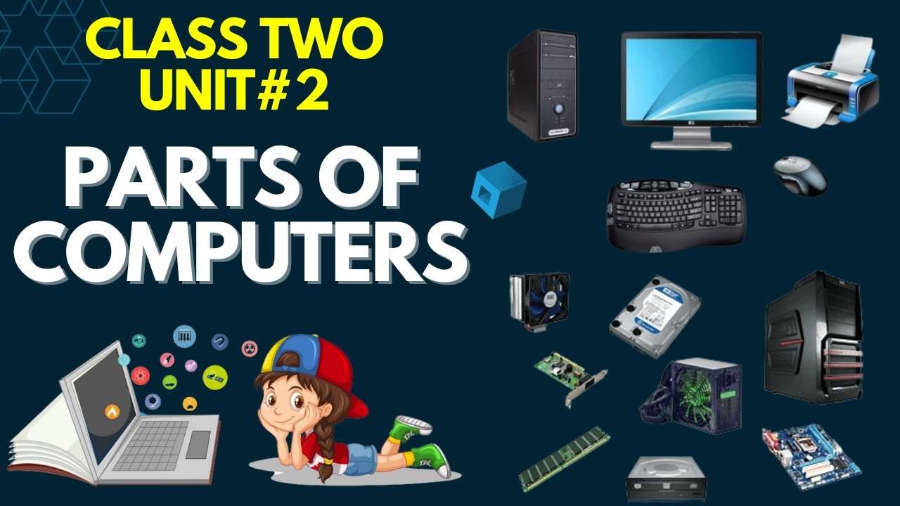 Class Two unit # 2| Parts Of Computer | Urdu/Hindi