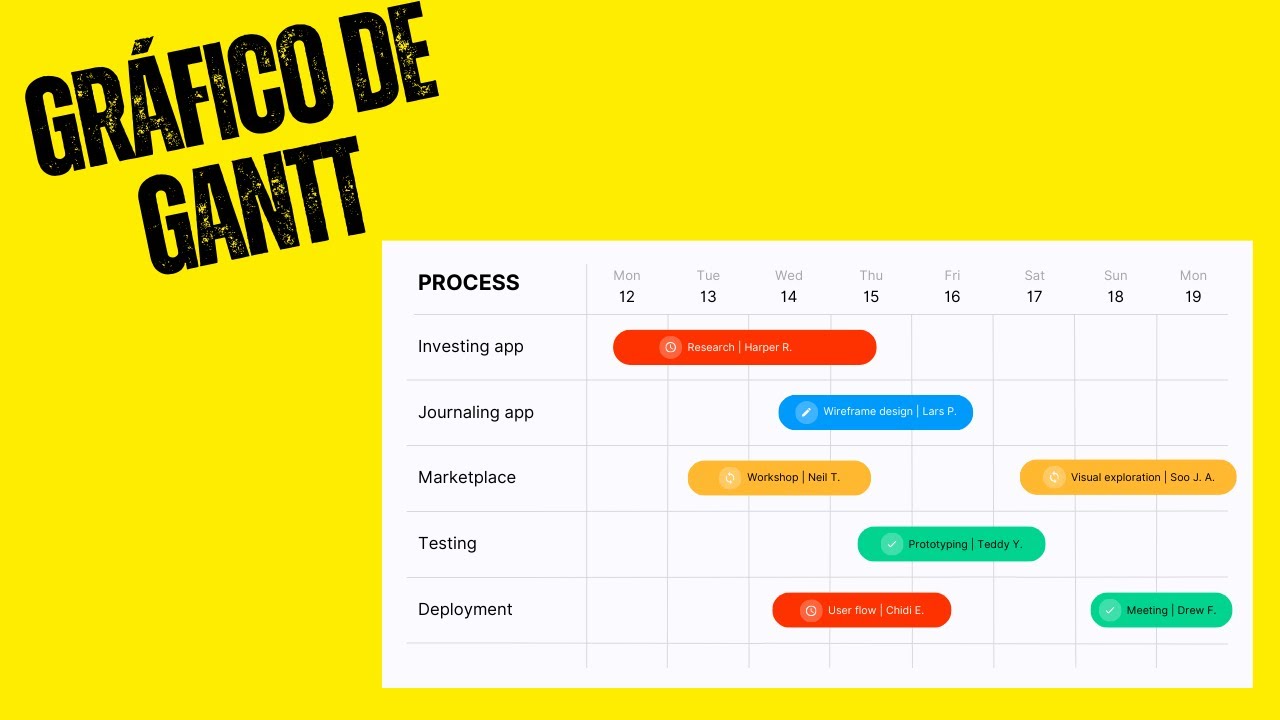 Gráfico de Gantt em Gestão de Projetos