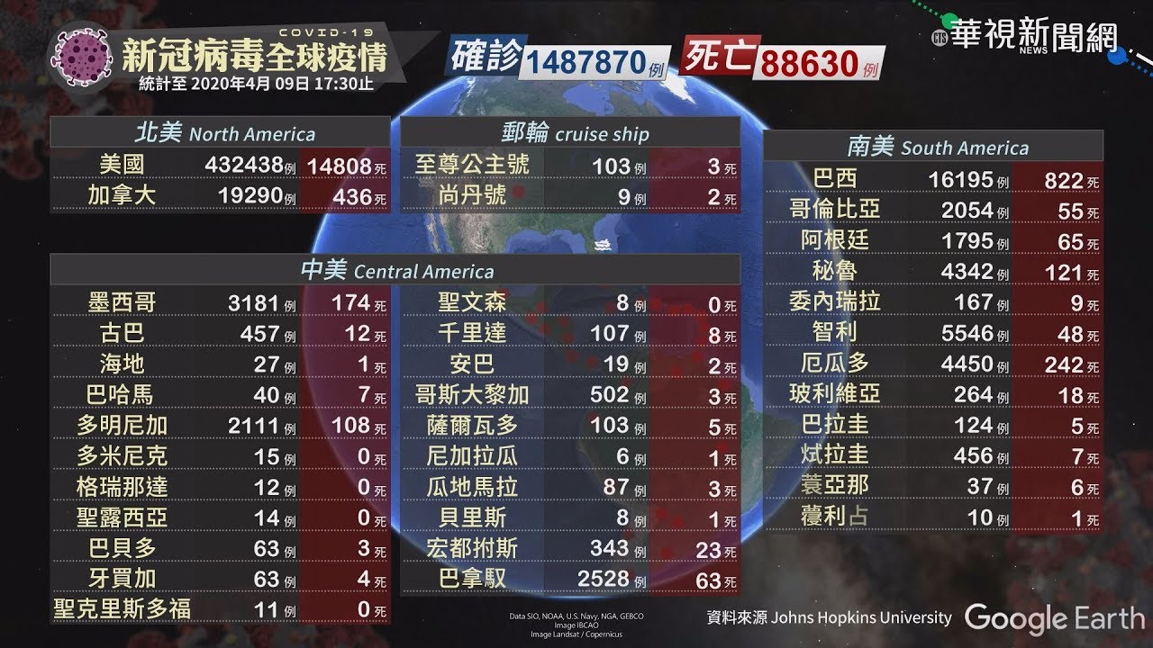 新冠肺炎全球疫情｜更新時間04/09 17:30
