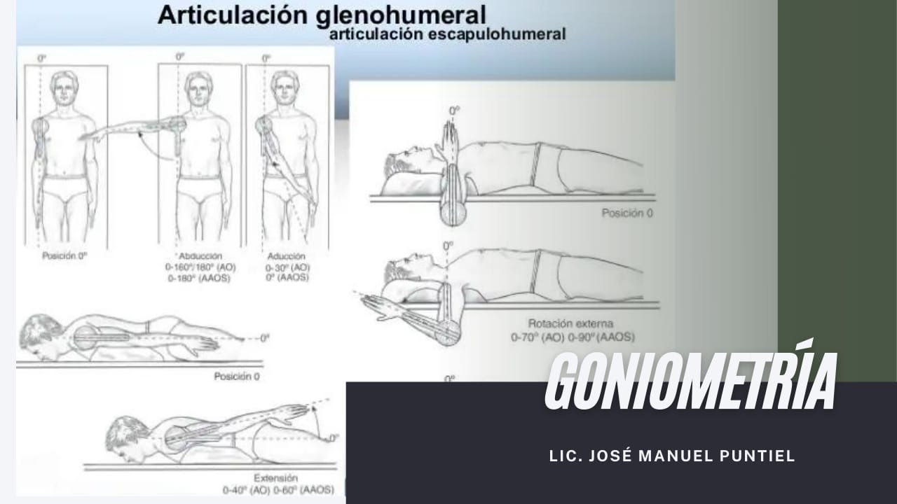 Goniometría del hombro. FisioterapiaRD