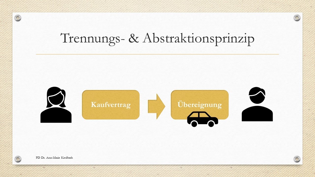 Das Trennungs- und Abstraktionsprinzip
