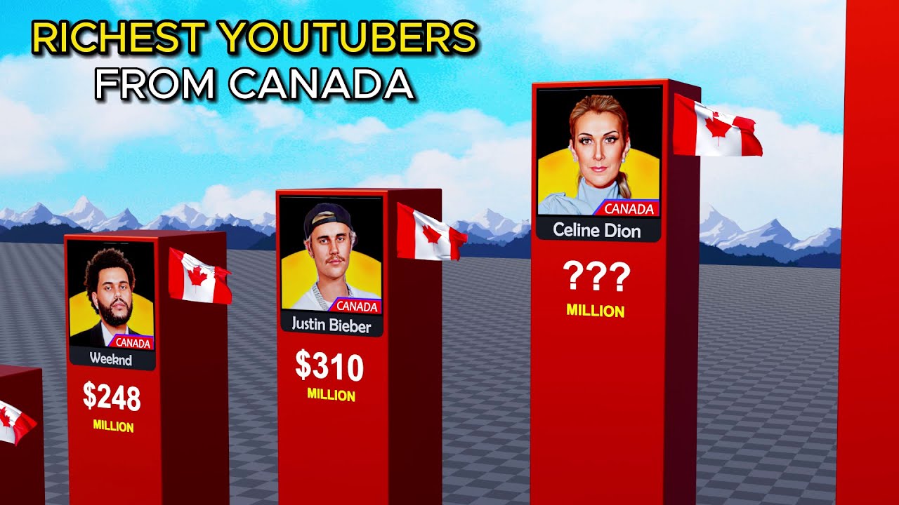 Richest Youtubers From Canada You Need to Know