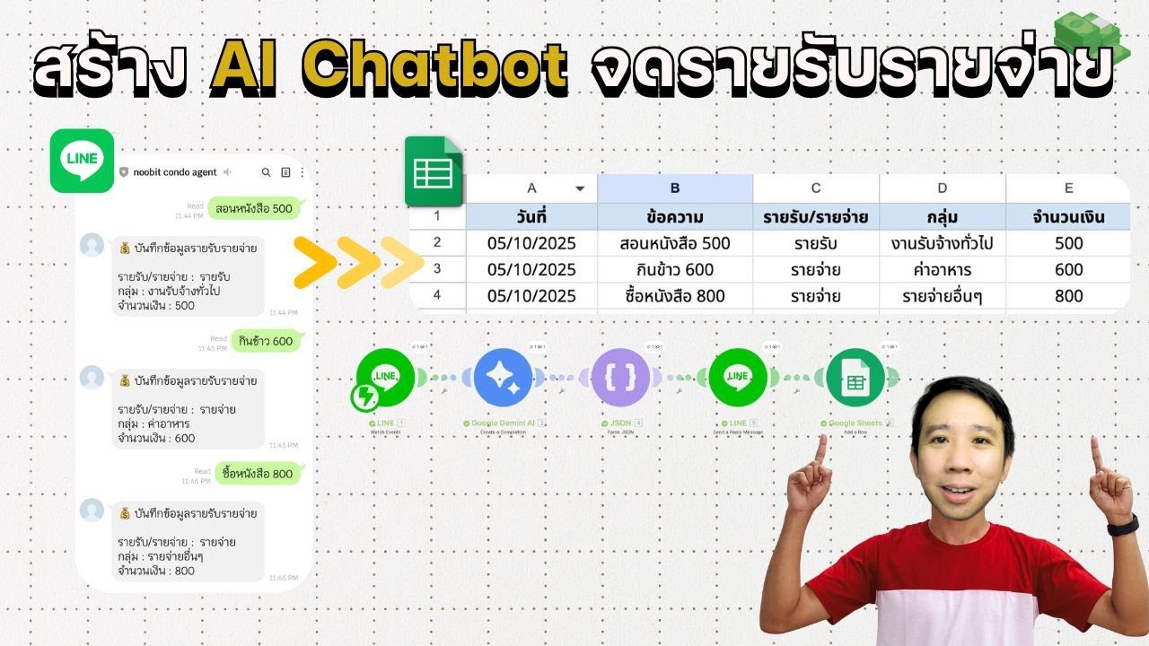 สร้าง AI Chatbot จดรายรับรายจ่าย แบบอัตโนมัติ ด้วย Make