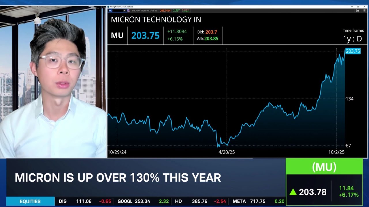 «Недооценённые» игры ИИ от GOOGL и MU: развенчание оптимистичных тезисов