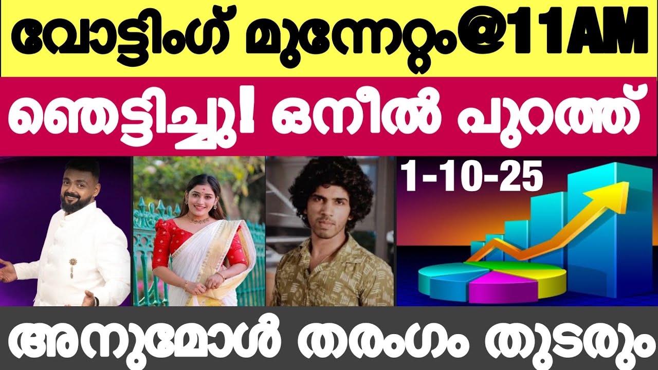 🔴LIVE: Voting Result Today 11 AM | Asianet Hotstar BiggBoss Malayalam Season 7 Latest Vote Result