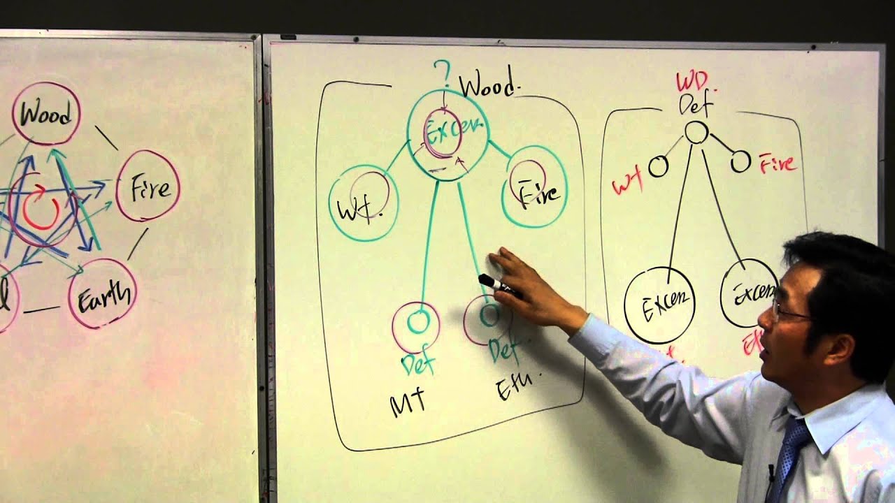 FIVE ELEMENT THEORY 2