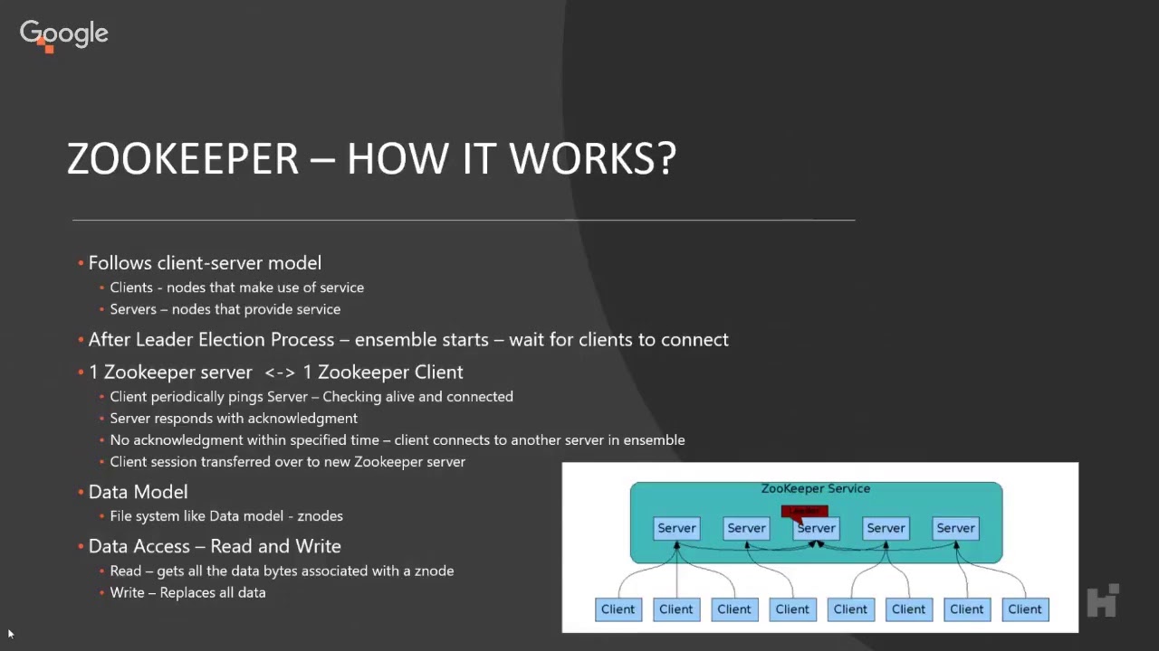 SUGNCR | Introduction to Solr Cloud and Zookeeper