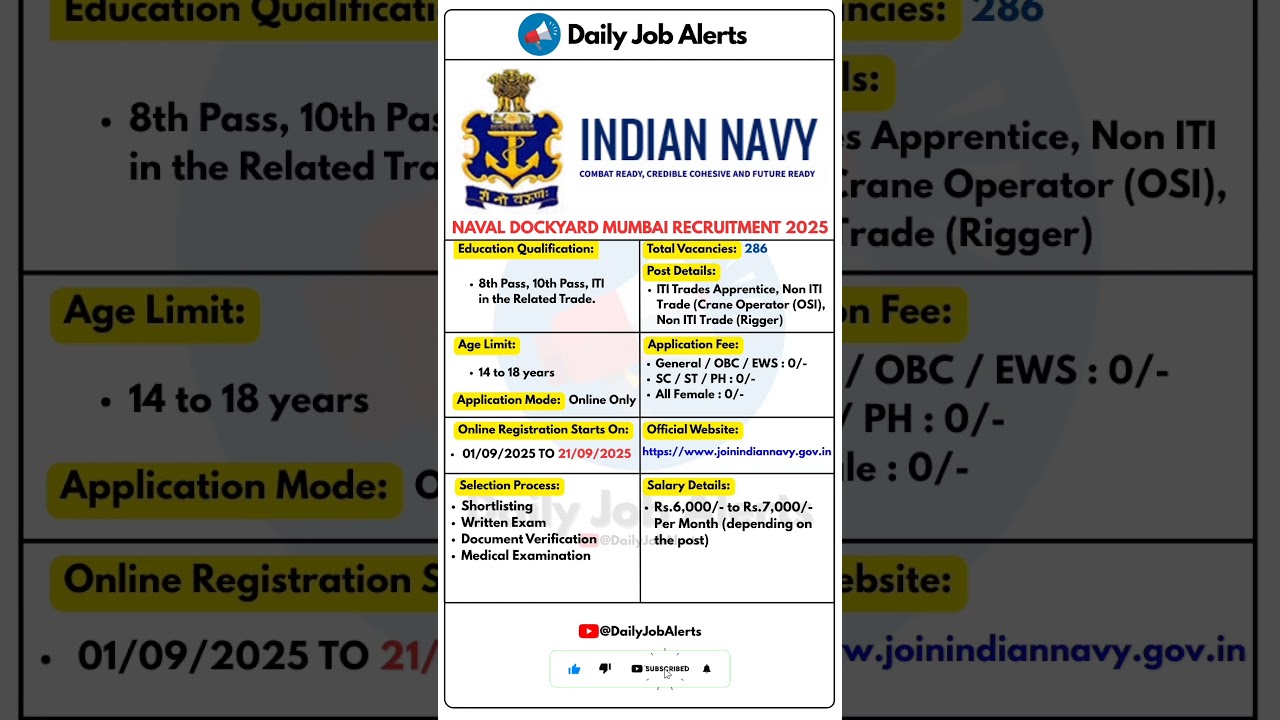 Naval Dockyard Recruitment 2025 | New Vacancy 2025 | Daily Job Alerts #shorts