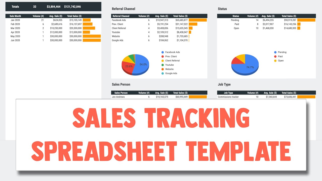 Sales Tracking Dashboard Spreadsheet Template for Google Sheets