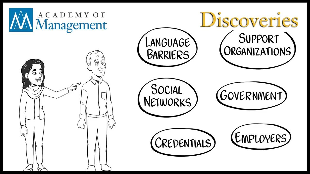 The Ecosystem of Managing Refugee Employment: Complementarity and Its Microfoundations