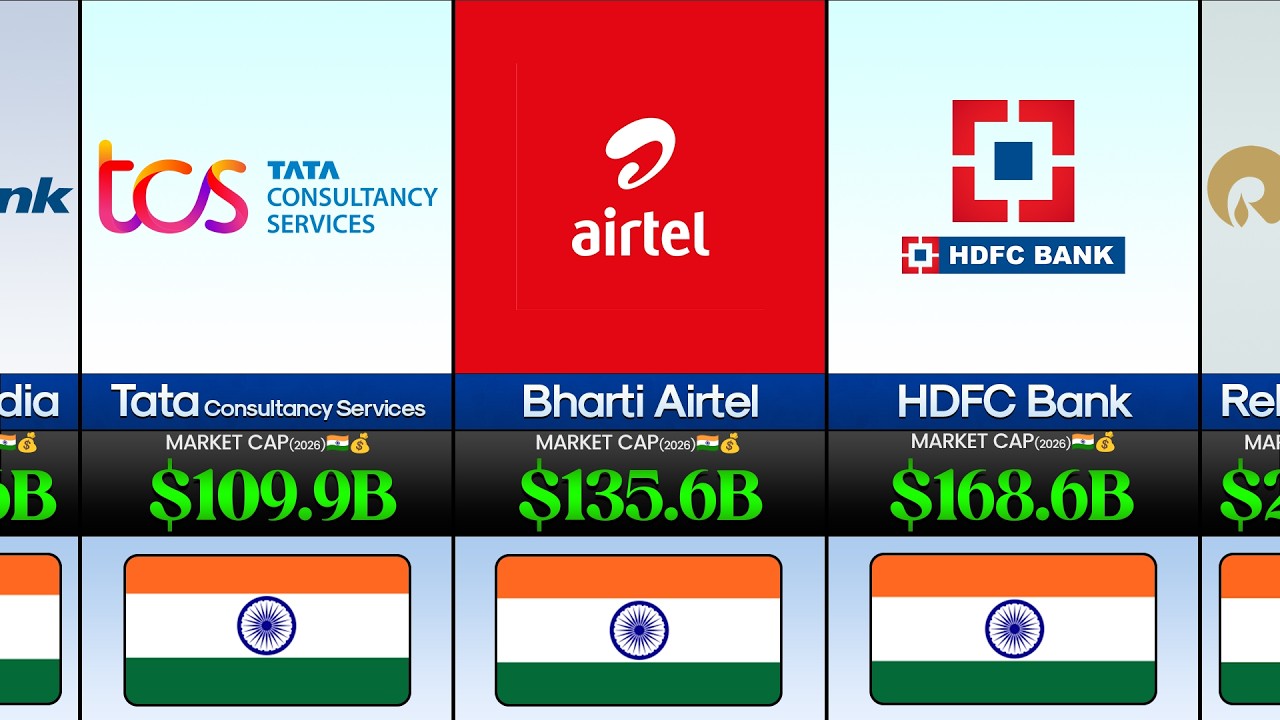 Top 50 Richest Companies in India 2026 🇮🇳💰