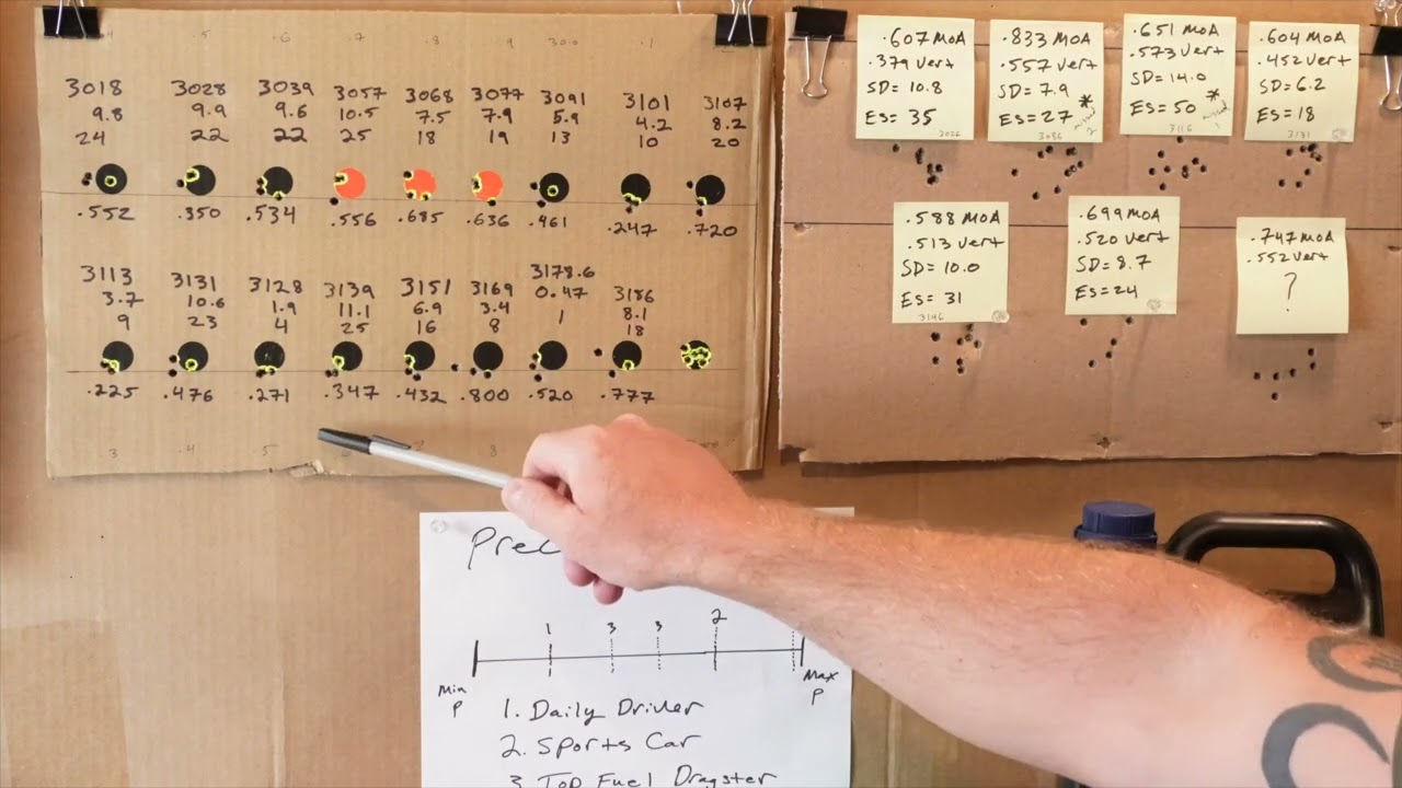 22 Nosler | Part 11 | N550 @ 200yds | 10 Shot Groups - Precision Test