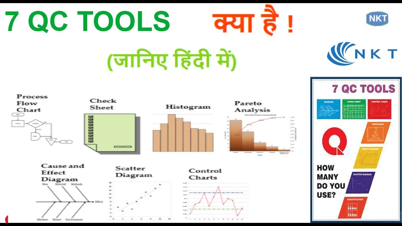 what is 7 QC Tools II Name of 7 QC Tools II 7QC