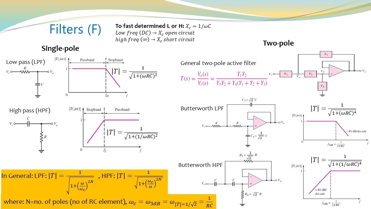 Tut 9: Op Amp Filters