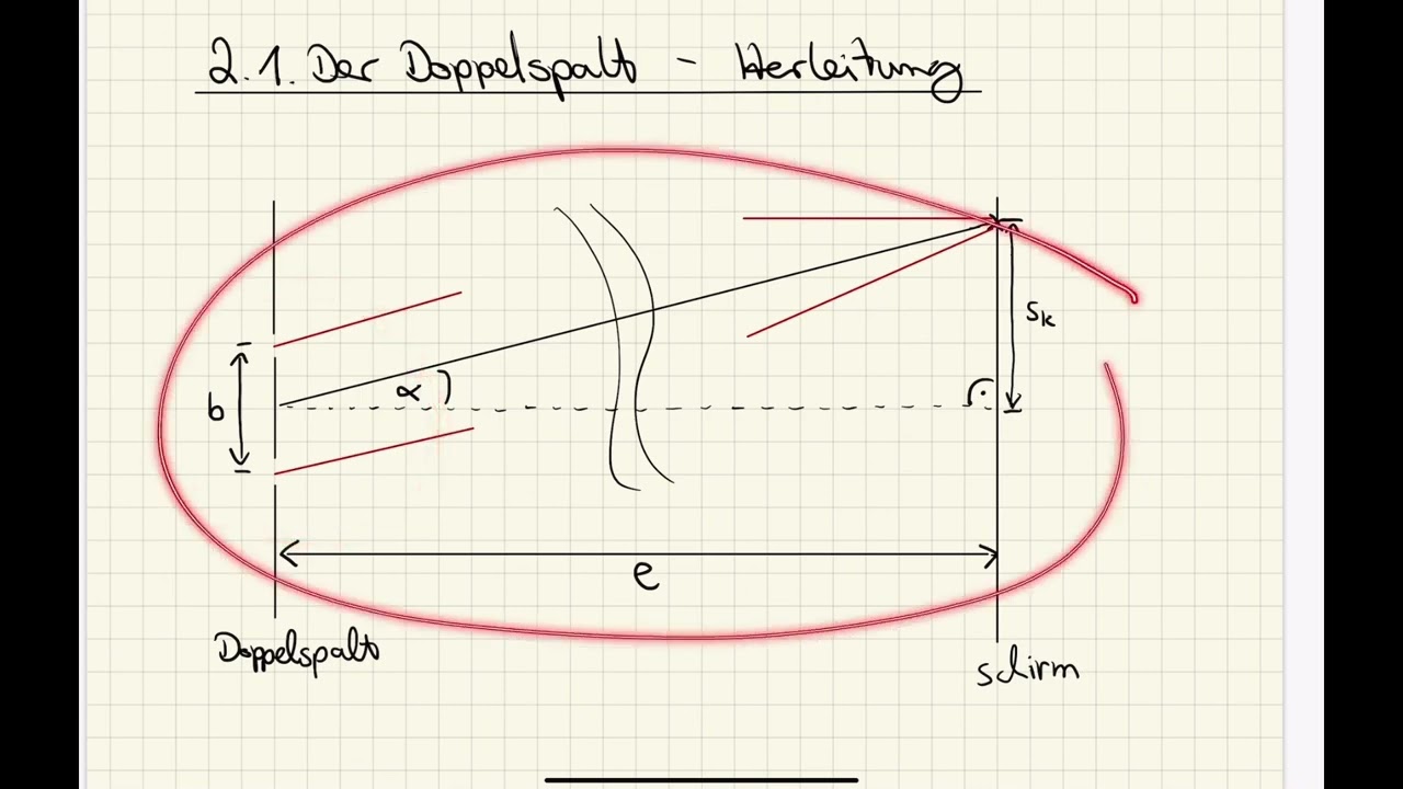 Der Doppelspalt - Herleitung