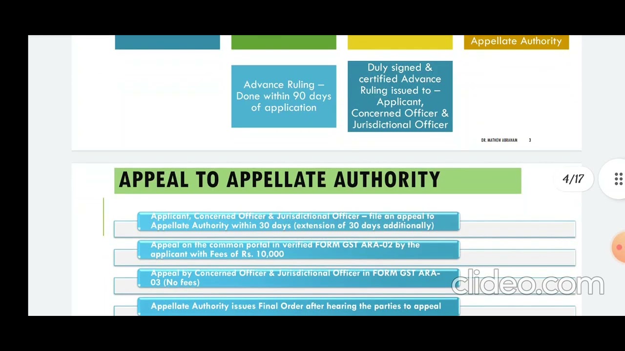 Appeals and Revision GST