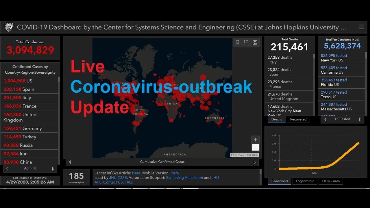 [LIVE] Coronavirus Pandemic: COVID-19 World on confirmed cases, recovers & Death