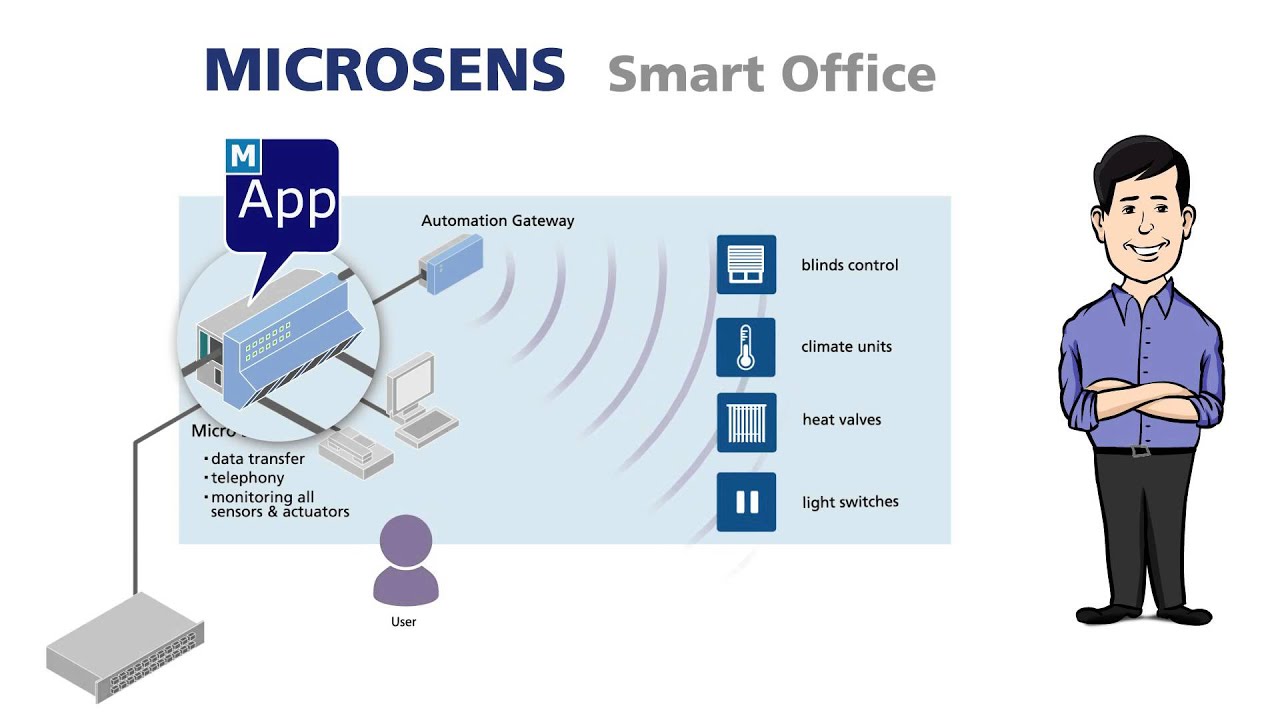 MICROSENS Smart Office Concept (EN version)