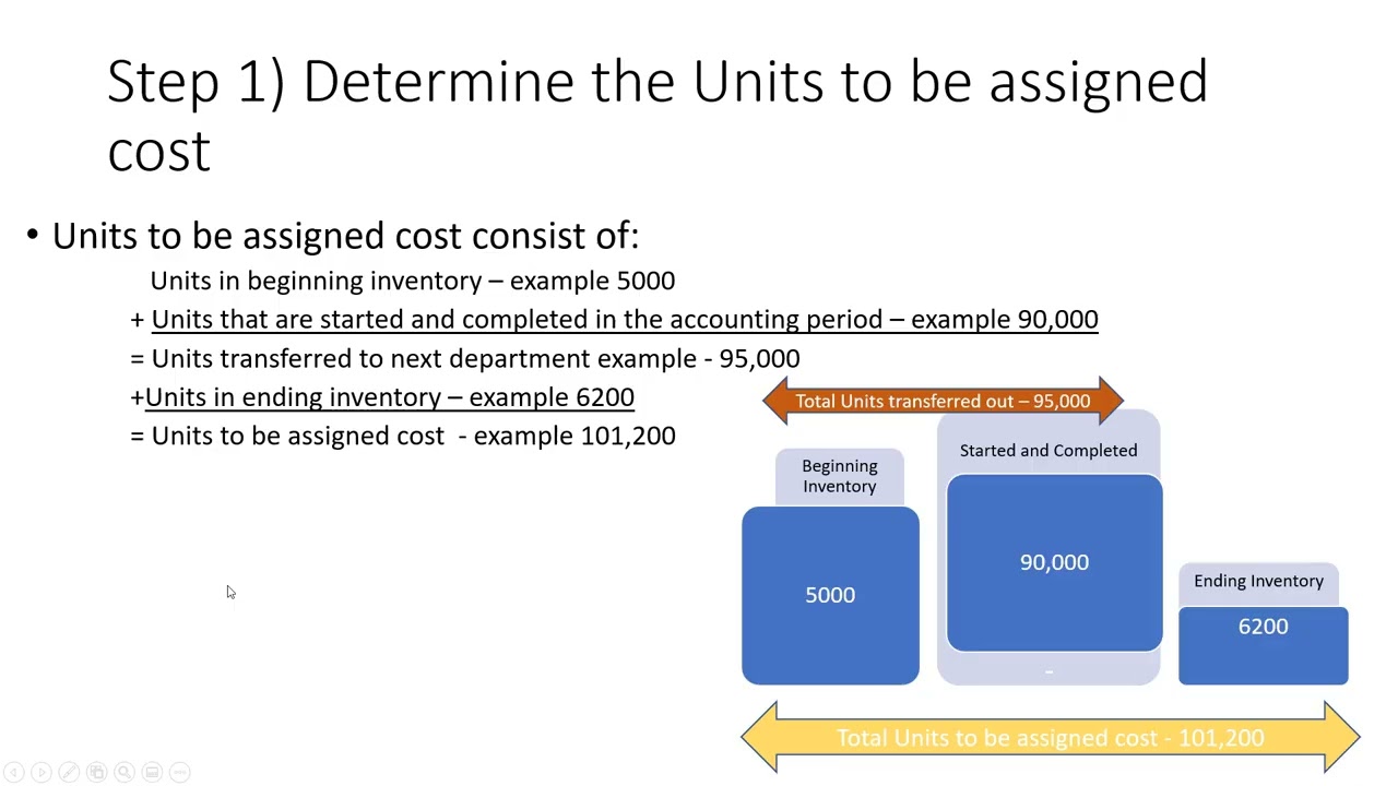Process Order Cost System c20 Lecture