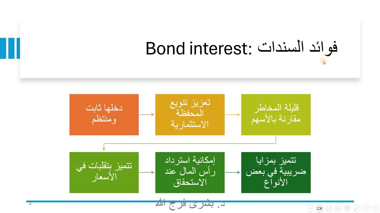 قرارات التمويل :التمويل عن طريق السندات :   bonds