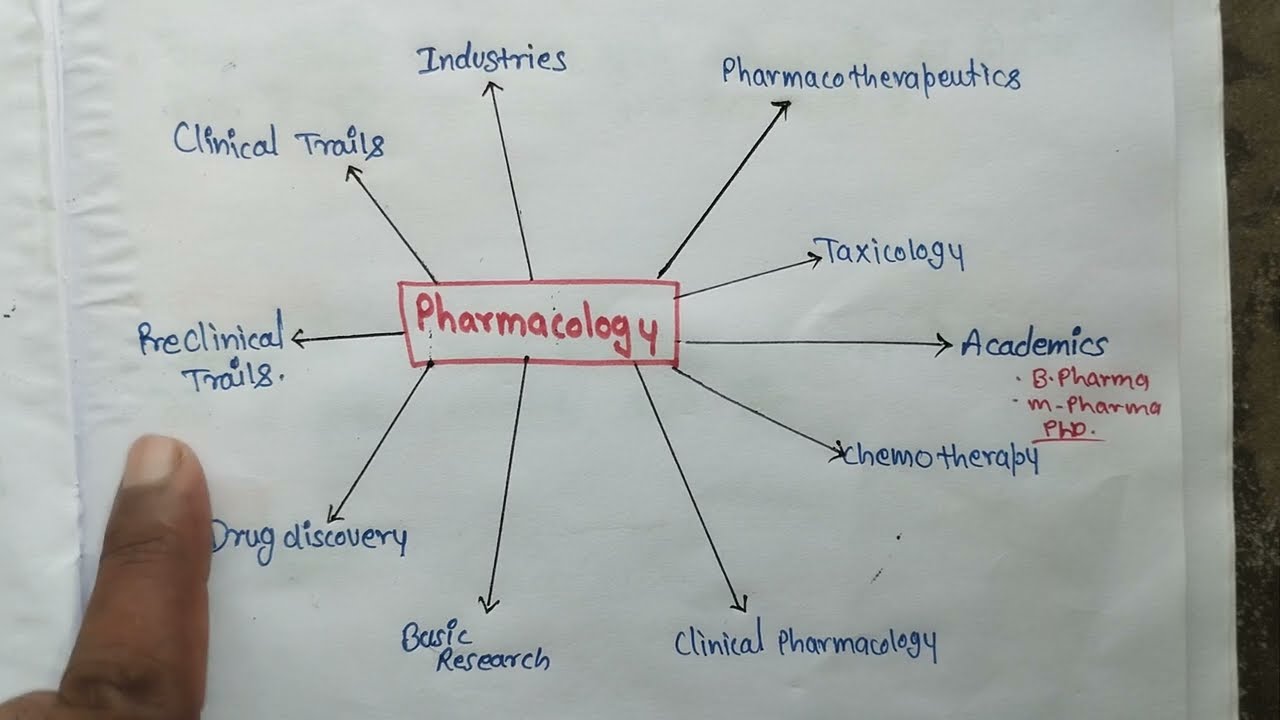 Scope of pharmacology//Ch.1//Pharmacology #dpharma #scopeofpharmacology #pharmacybhai