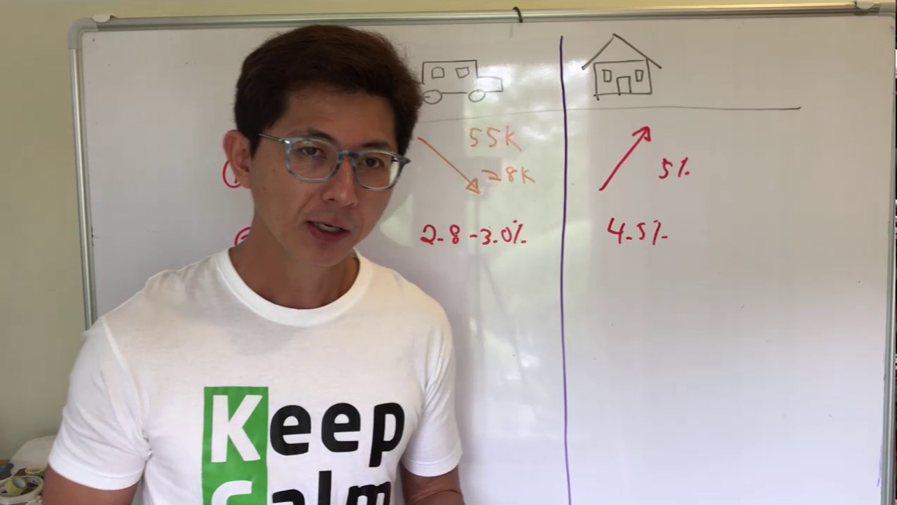 The Smart Sequence of Buying a Car and a House - Money Tips #02