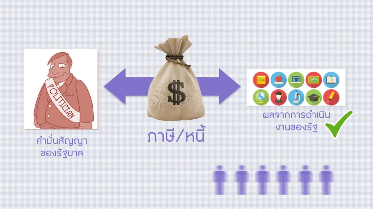 นโยบายสาธารณะ