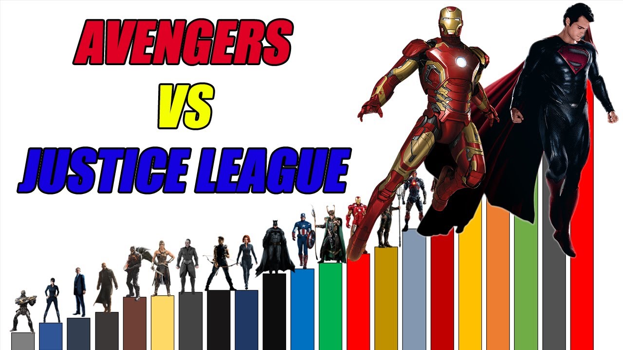 NIVELES DE PODER DE LOS VENGADORES VS LA LIGA DE LA JUSTICIA