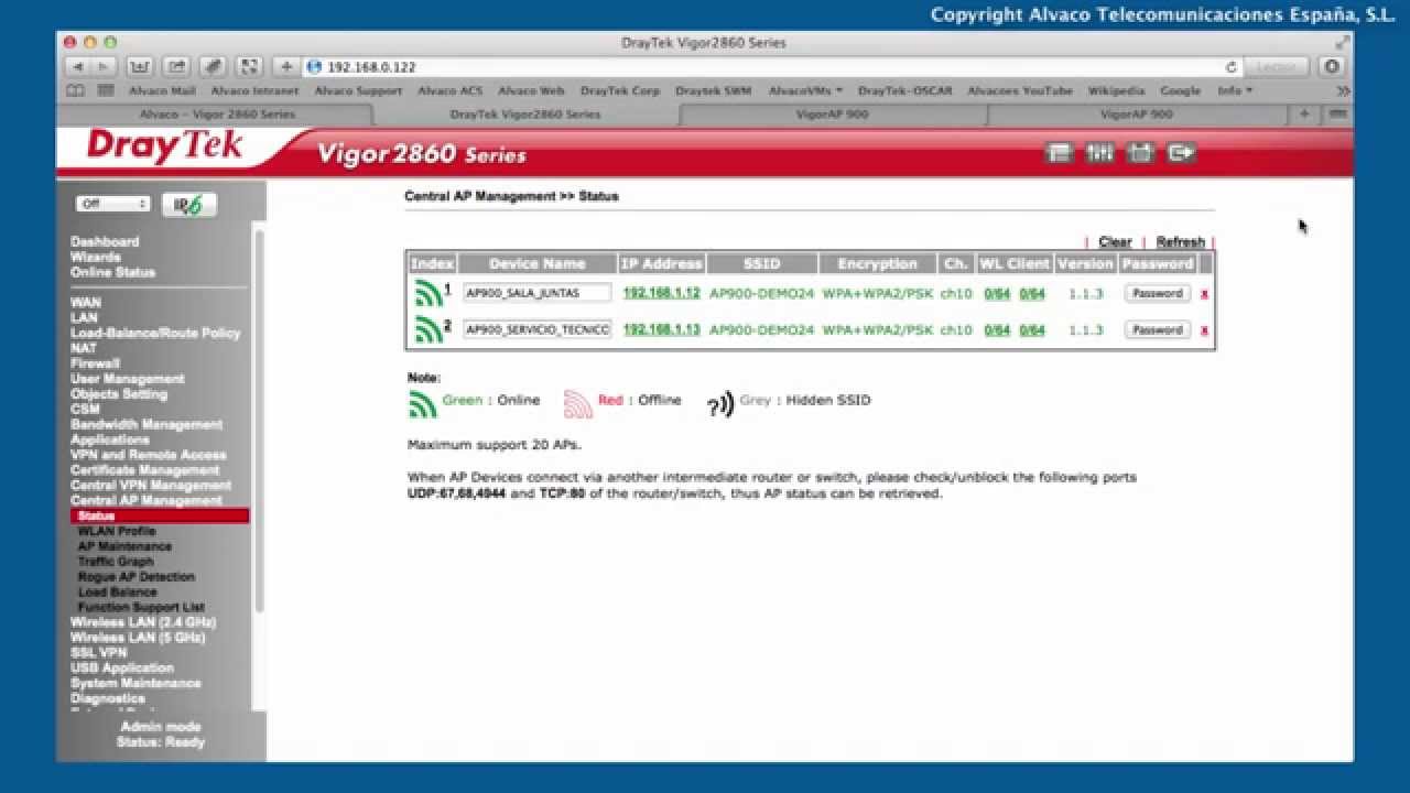 Vigor2860 Central AP Management
