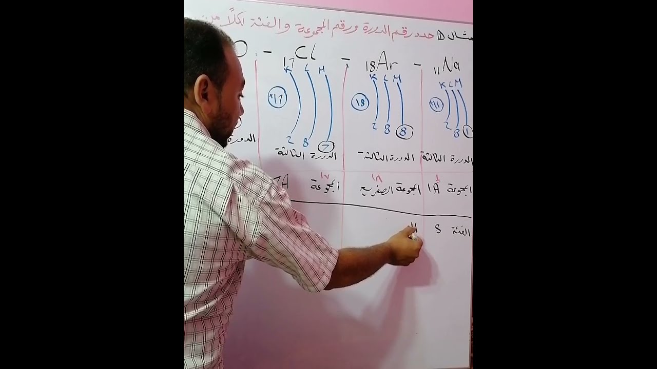 التوزيع الالكتروني و تحديد رقم الدورة و المجموعة و الفئة لبعض عناصر الجدول الدوري الحديث