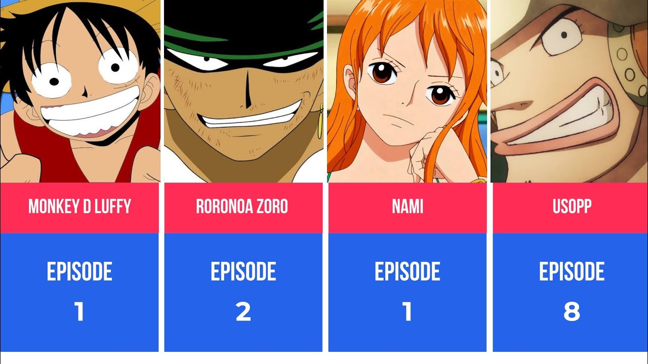 Do You Remember The First Episode These One Piece Characters Appeared?