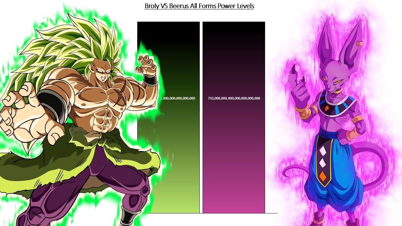 Broly VS Beerus All Forms POWER LEVELS
