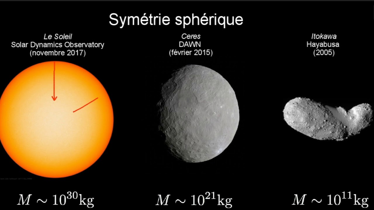 Loi de gravitation universelle