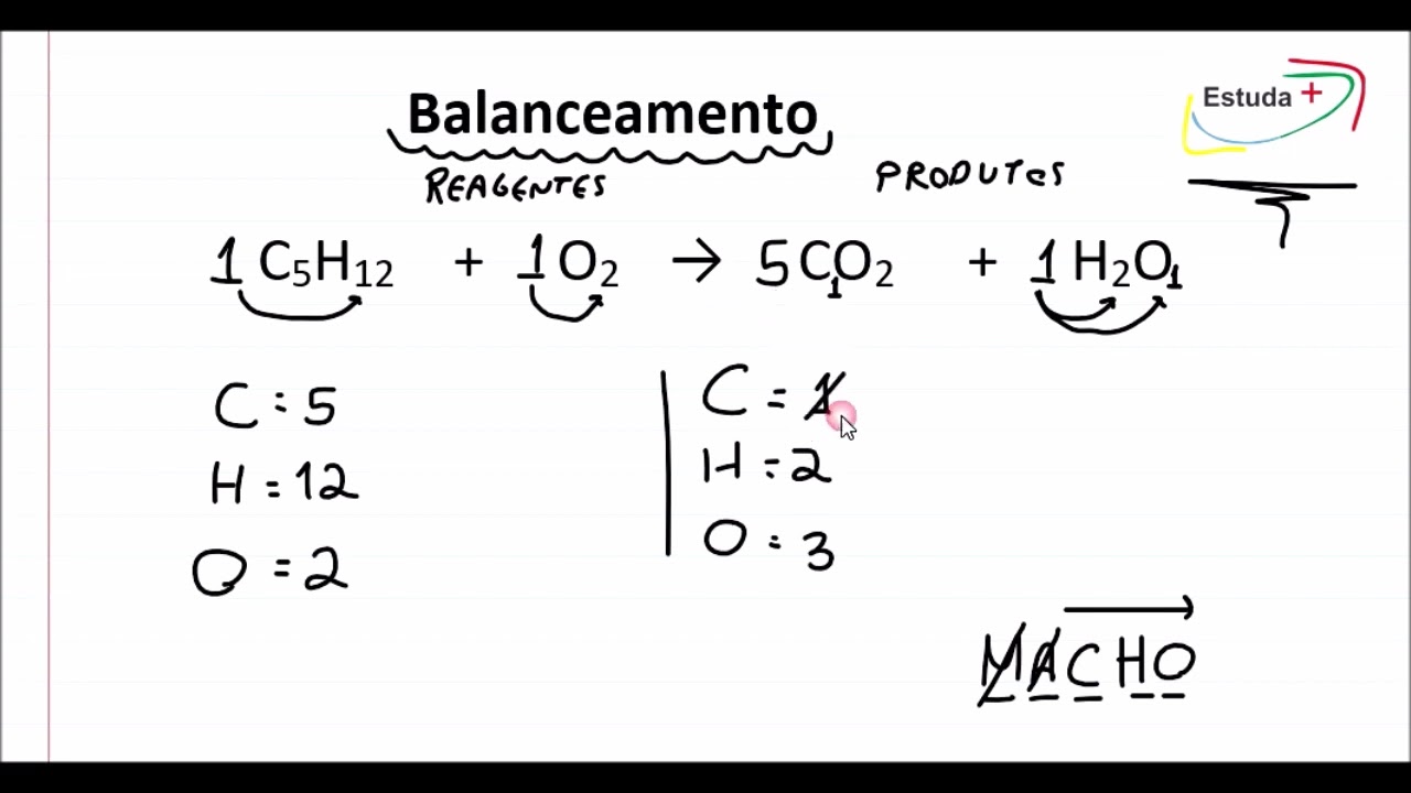 Balanceamento de Equação Química: C5H12 + O2 → CO2 + H2O