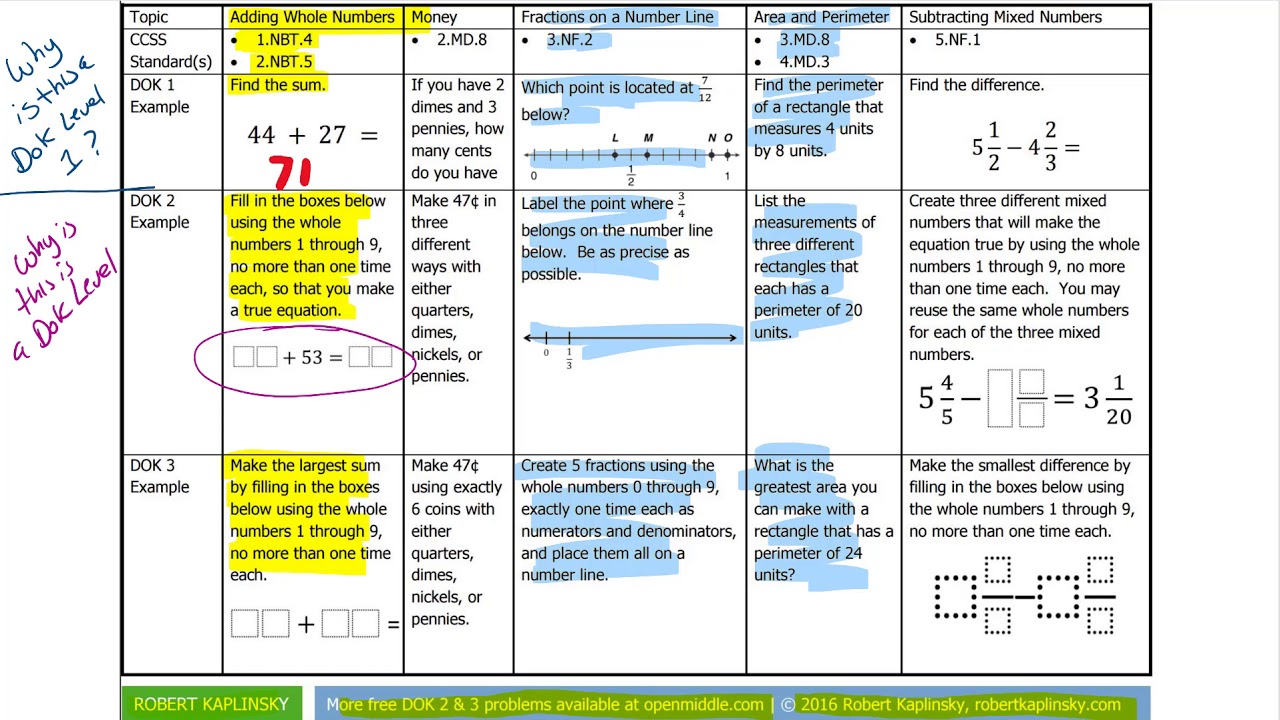 DOK Levels 1   3 Example Problems asking Why
