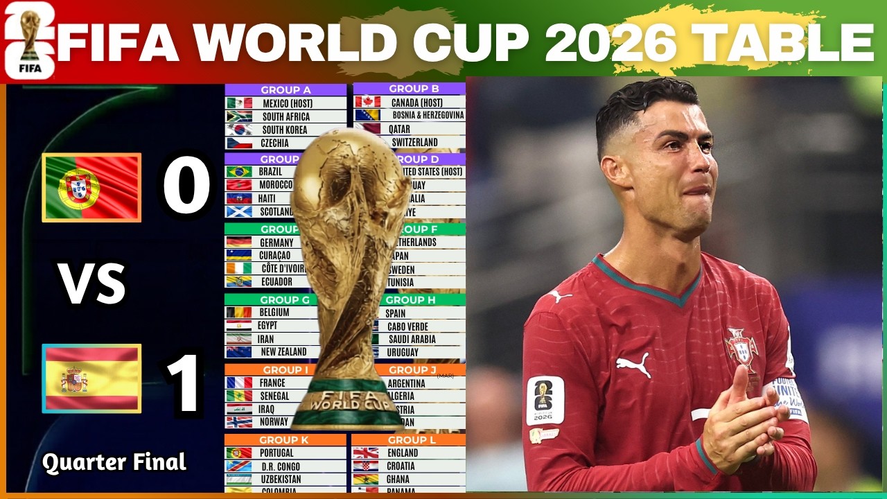 FIFA World Cup 2026 | Match Results | Table Standings | World Cup 2026 | Round of 16 Quarter Finals
