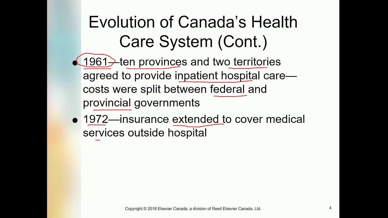 CHAPTER 2 THE CANADIAN HEALTH CARE SYSTEM