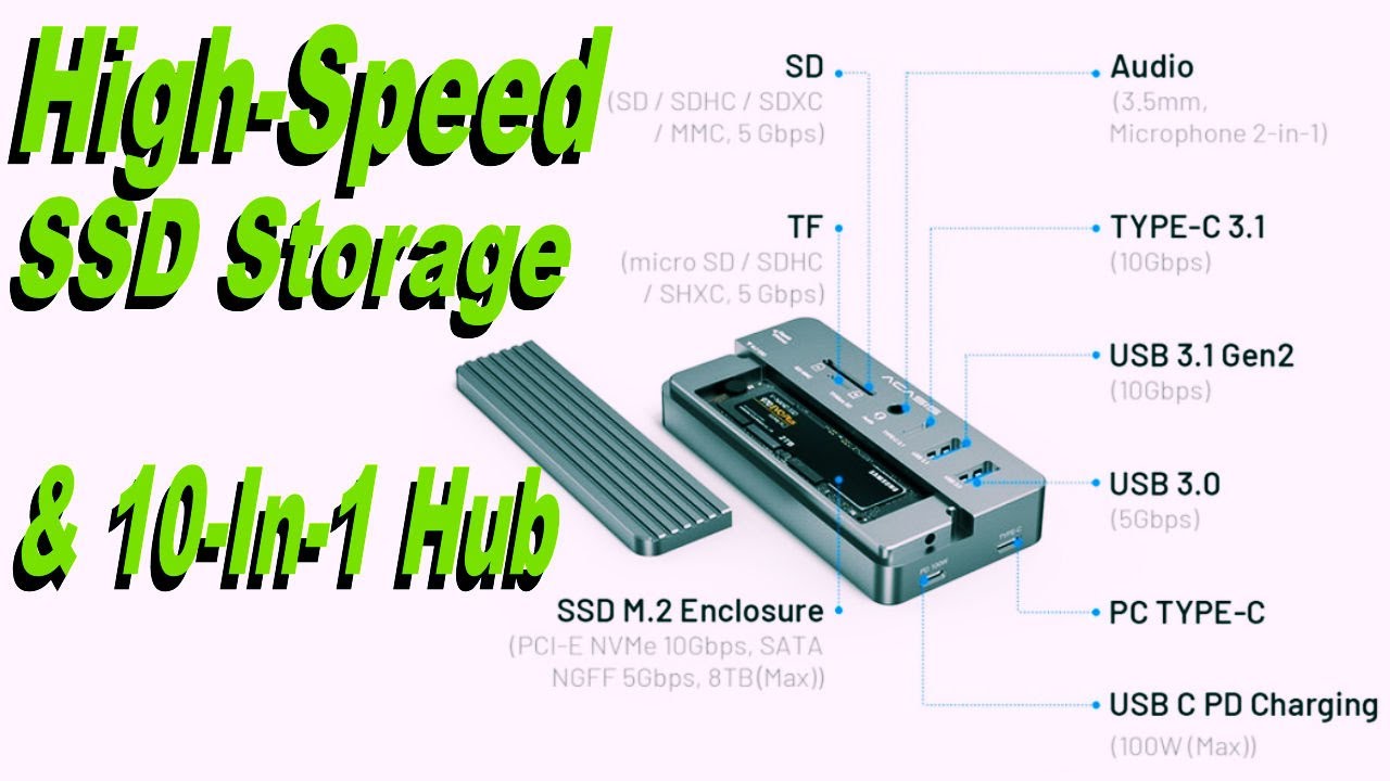 High-Speed SSD Storage & 10-In-1 Hub - ACASIS