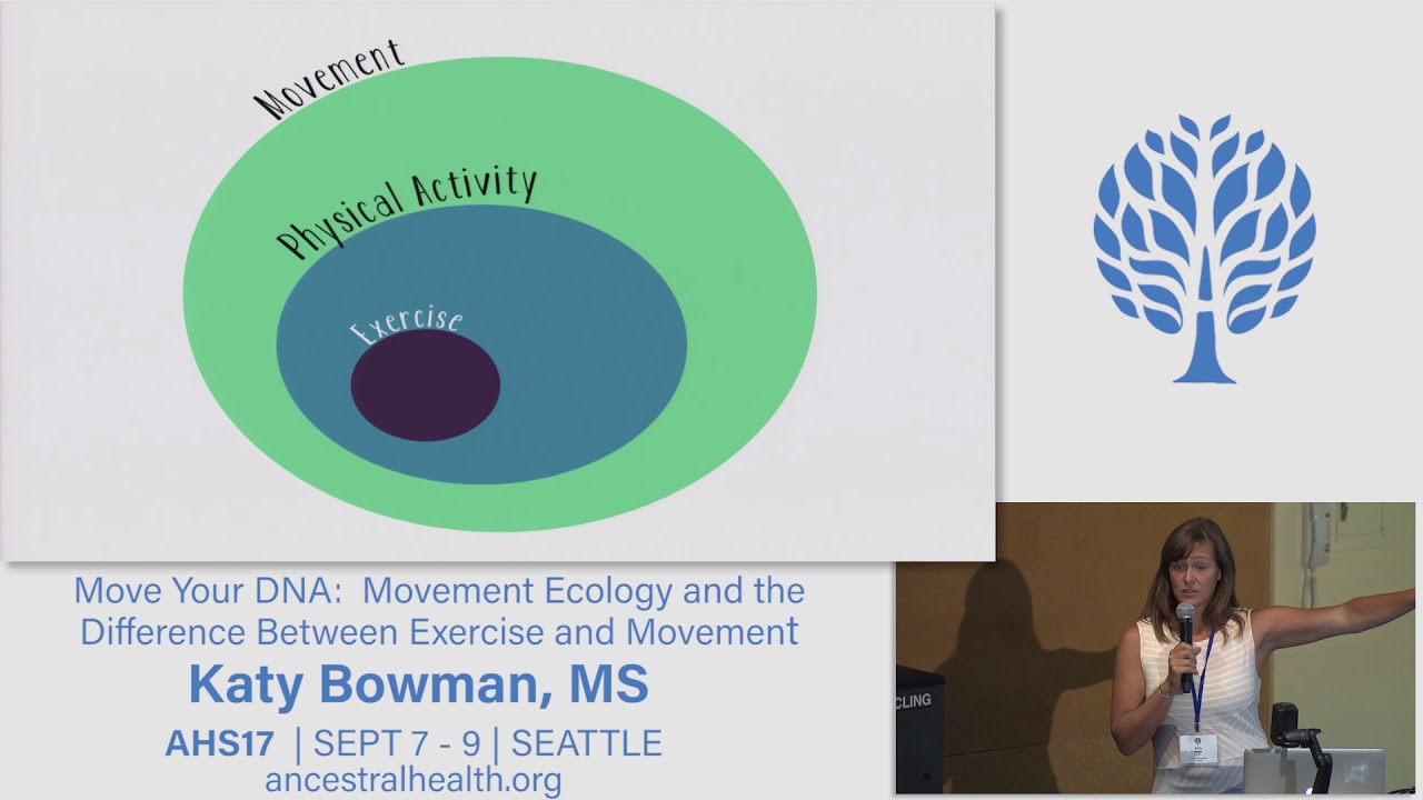 AHS17 Movement Ecology and the Difference Between Exercise and Movement - Katy Bowman