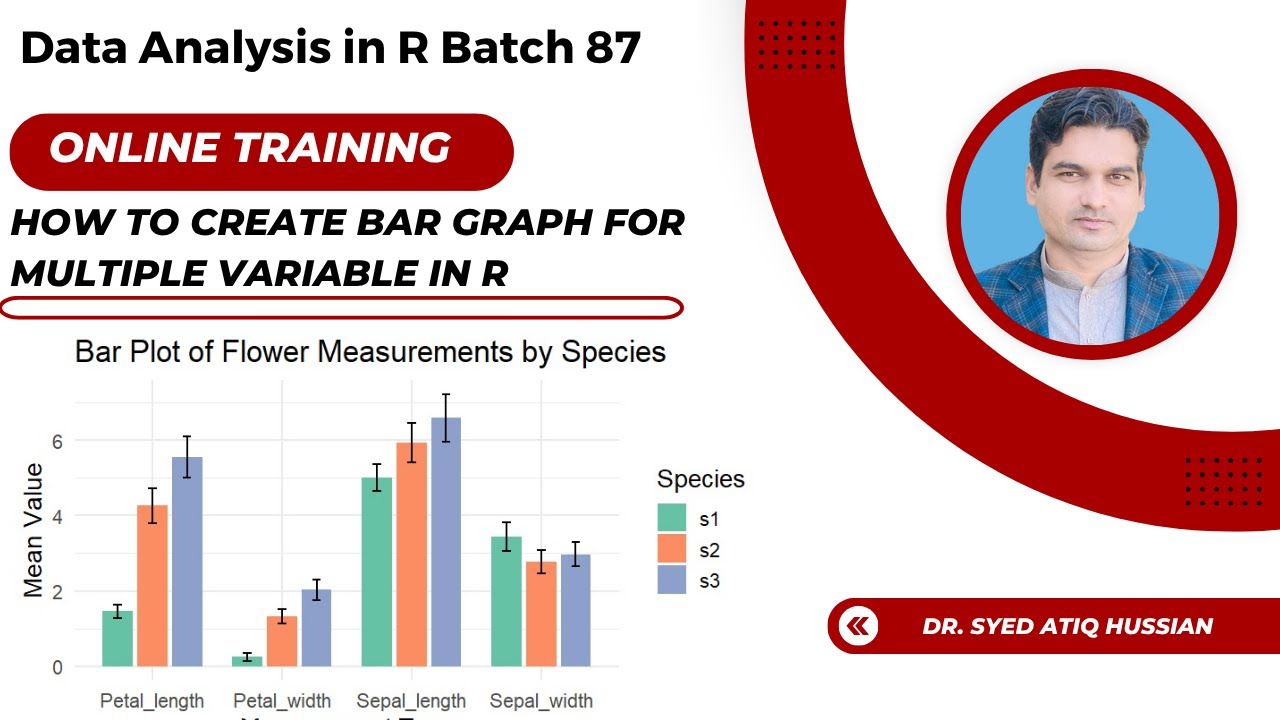 How to Create Bar Graph for Multiple Variables in R | Grouped & Stacked Bars (Batch 83 & 85)