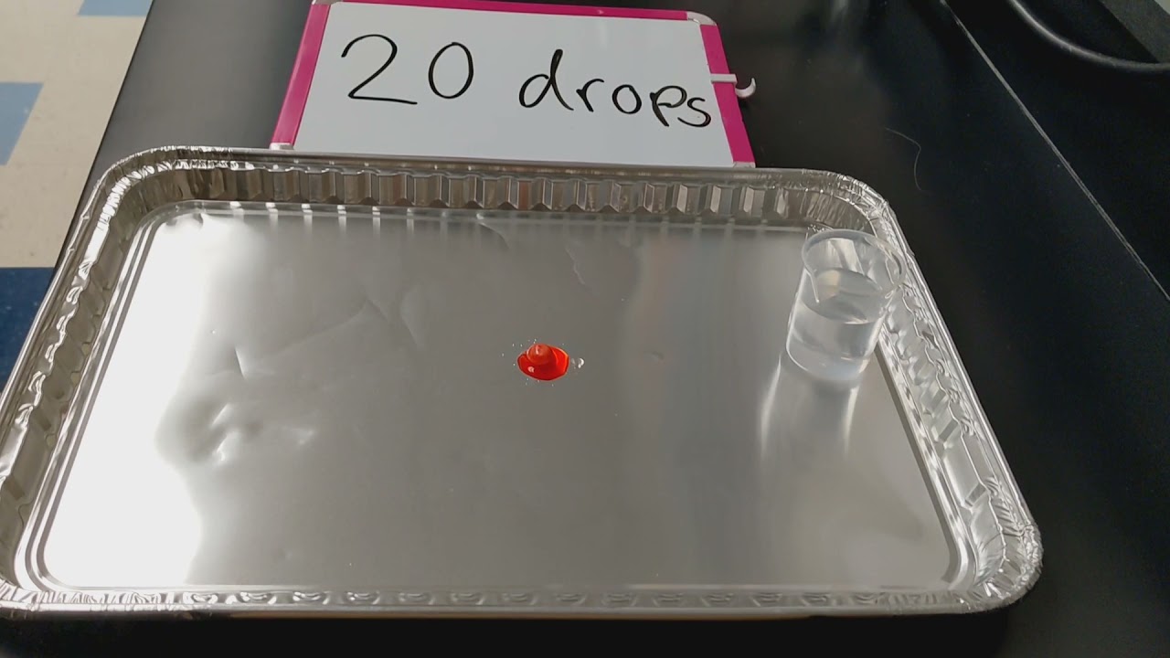 Weathering Skittles Lab
