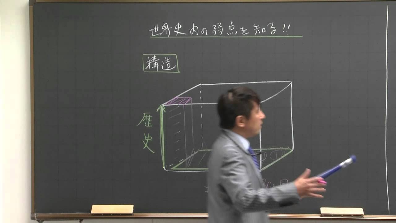 佐藤幸夫講師　代ゼミ＜ミニ体験講座＞世界史　高３生対象　世界史の構造を掴めばスッキリです！？