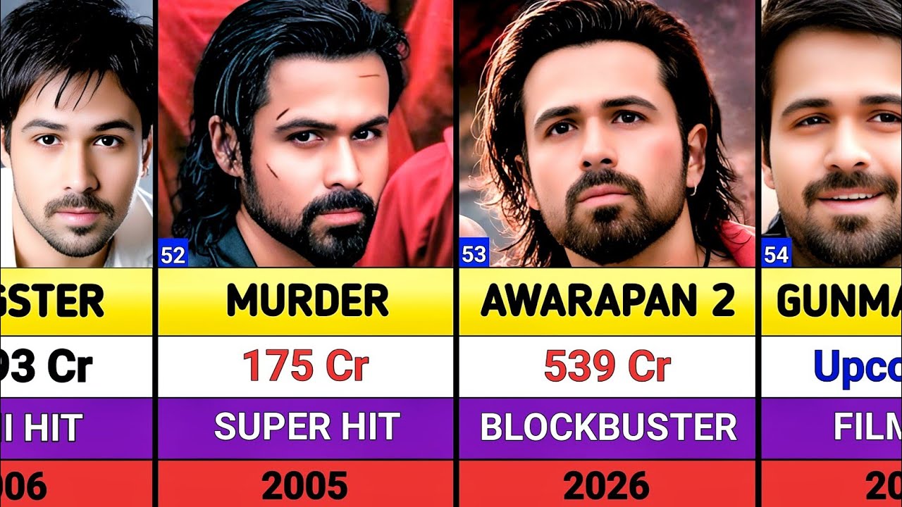 Emraan Hashmi Hits And flops Movies List || emraan hashmi all movies list || Awarapan 2 