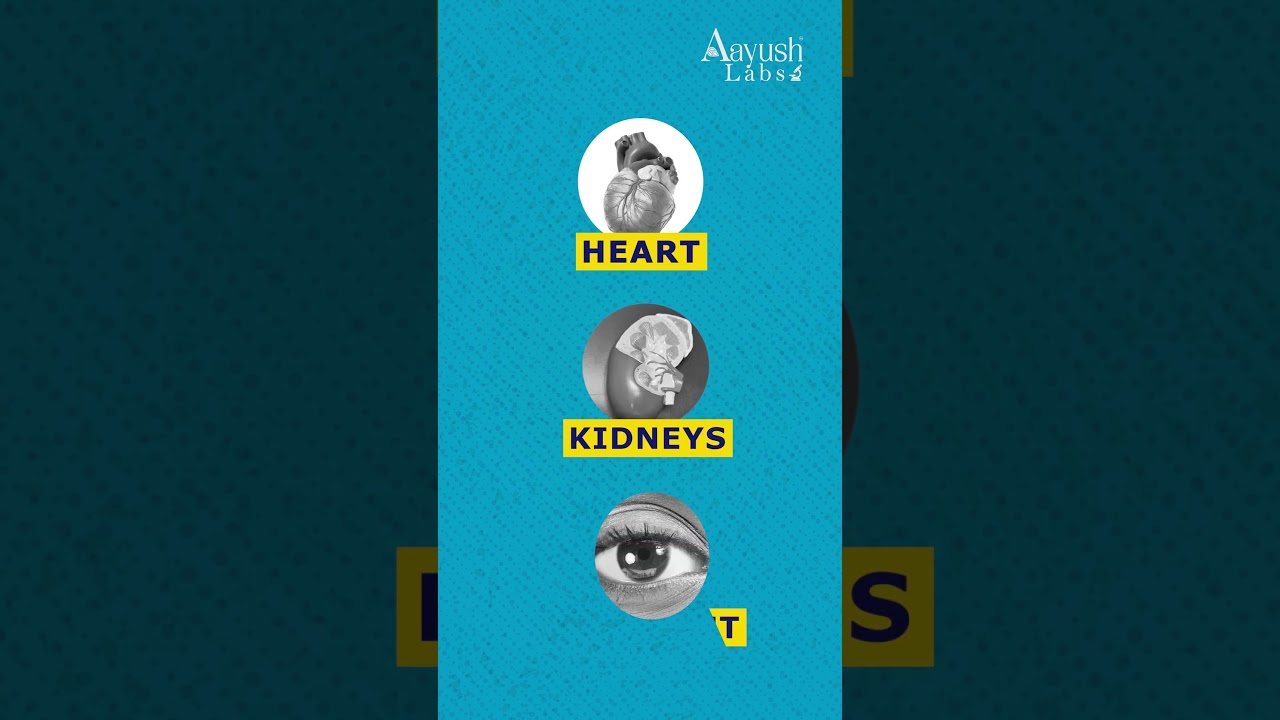 Aayush Labs | 