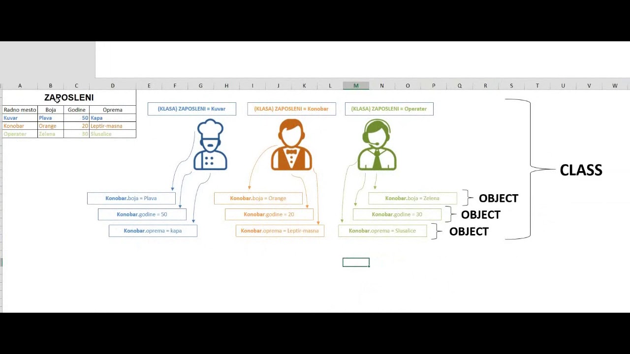 Python - 18. Uvod u klase i objekte