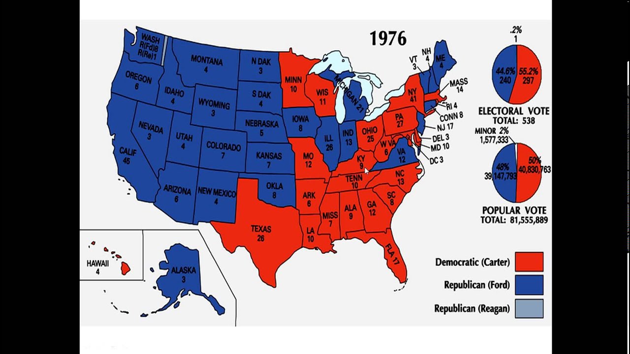 History of the 1976 Presidential Election History